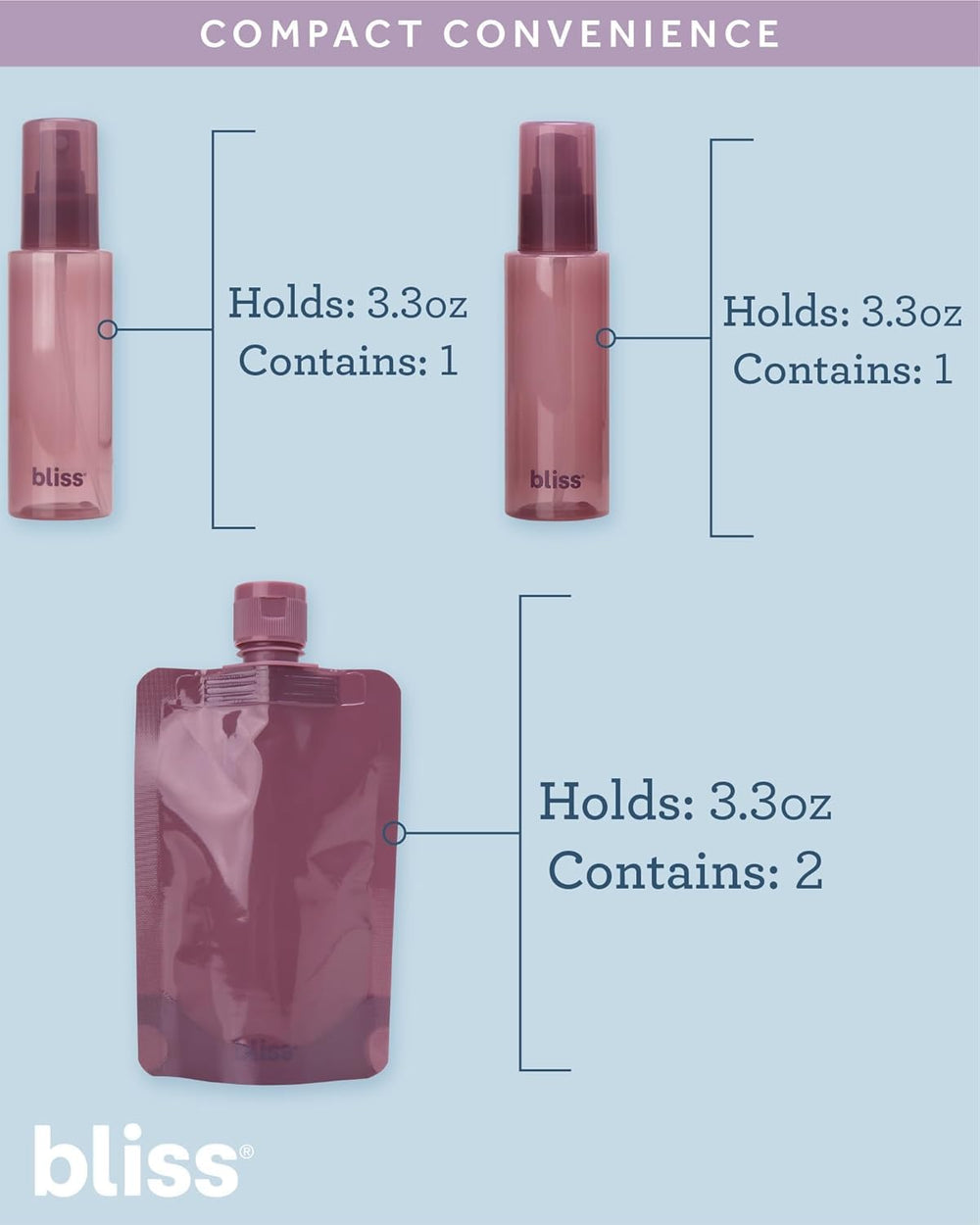 Bliss jar top view with threaded cap for secure cream storage and leak protection