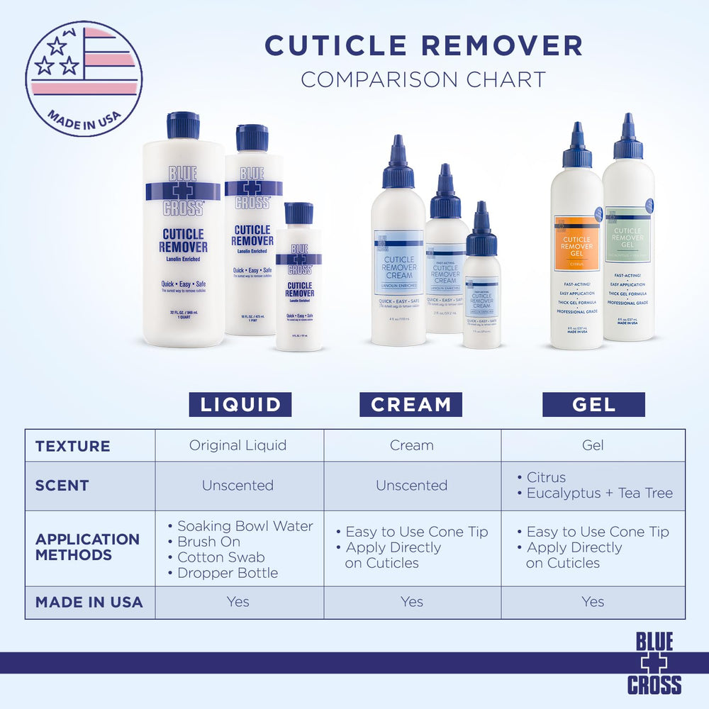 Blue Cross bottle on salon shelf conveying professional, bulk supply