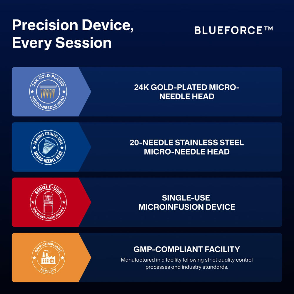 BlueForce lifestyle on bathroom counter suggesting easy at-home use