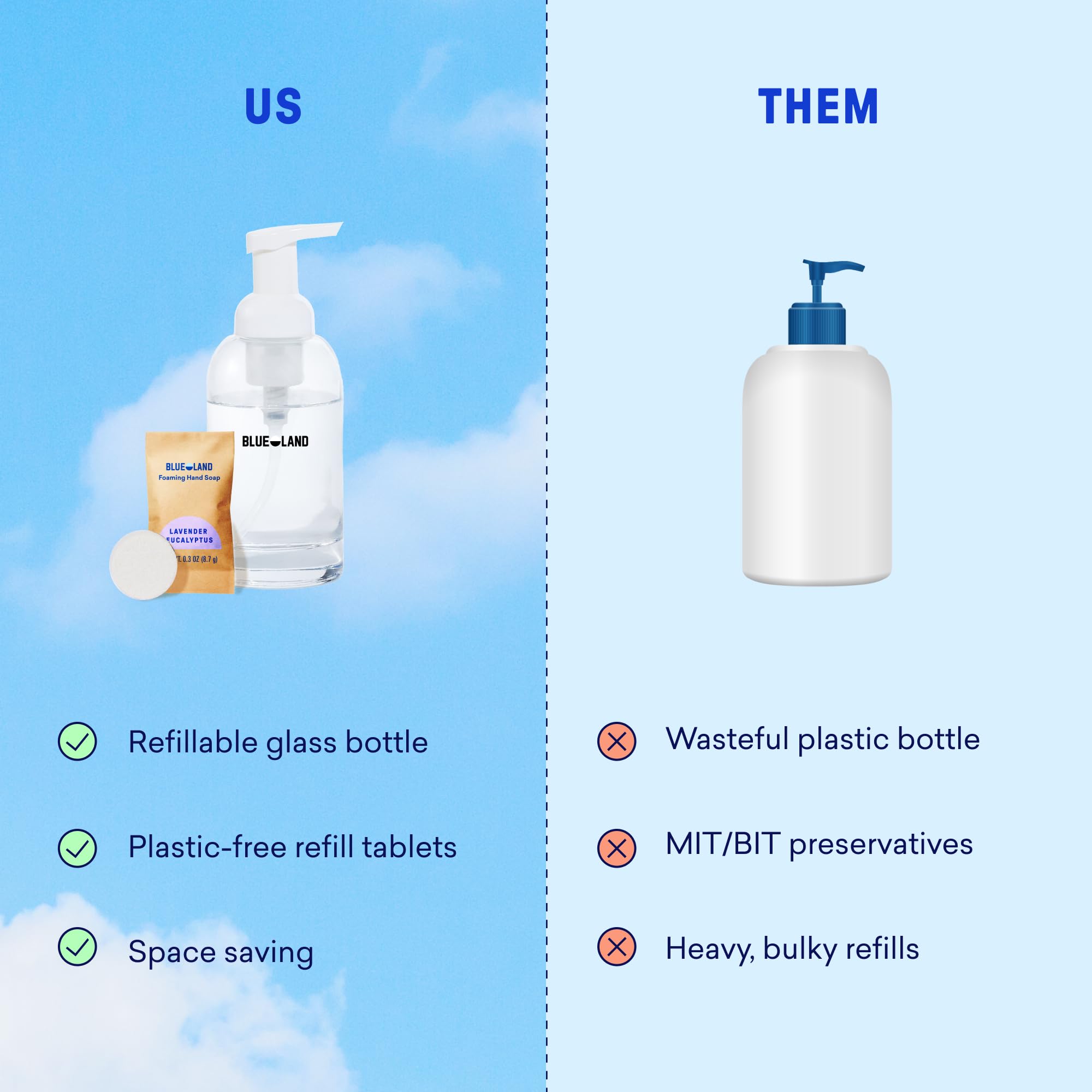 BLUELAND bottle on kitchen counter illustrating daily handwash convenience