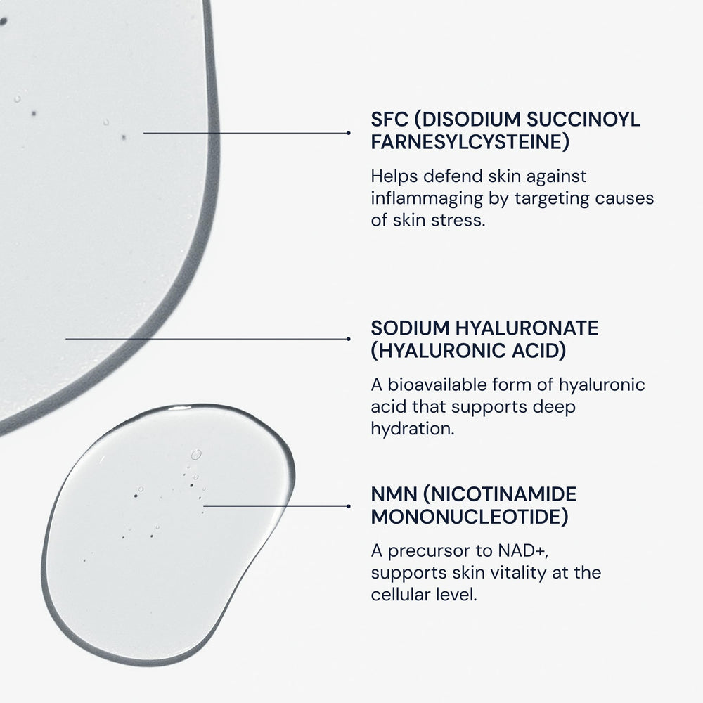 Blueprint Bryan Johnson SFC ingredient graphic conveying firming and collagen support