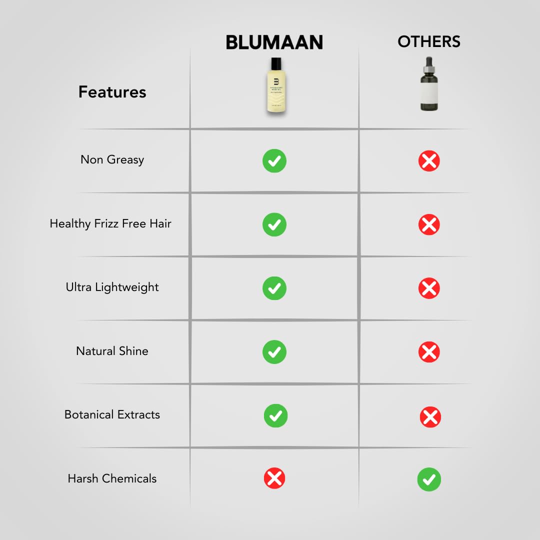 BLUMAAN bottle beside ruler showing 60 ml travel-size convenience
