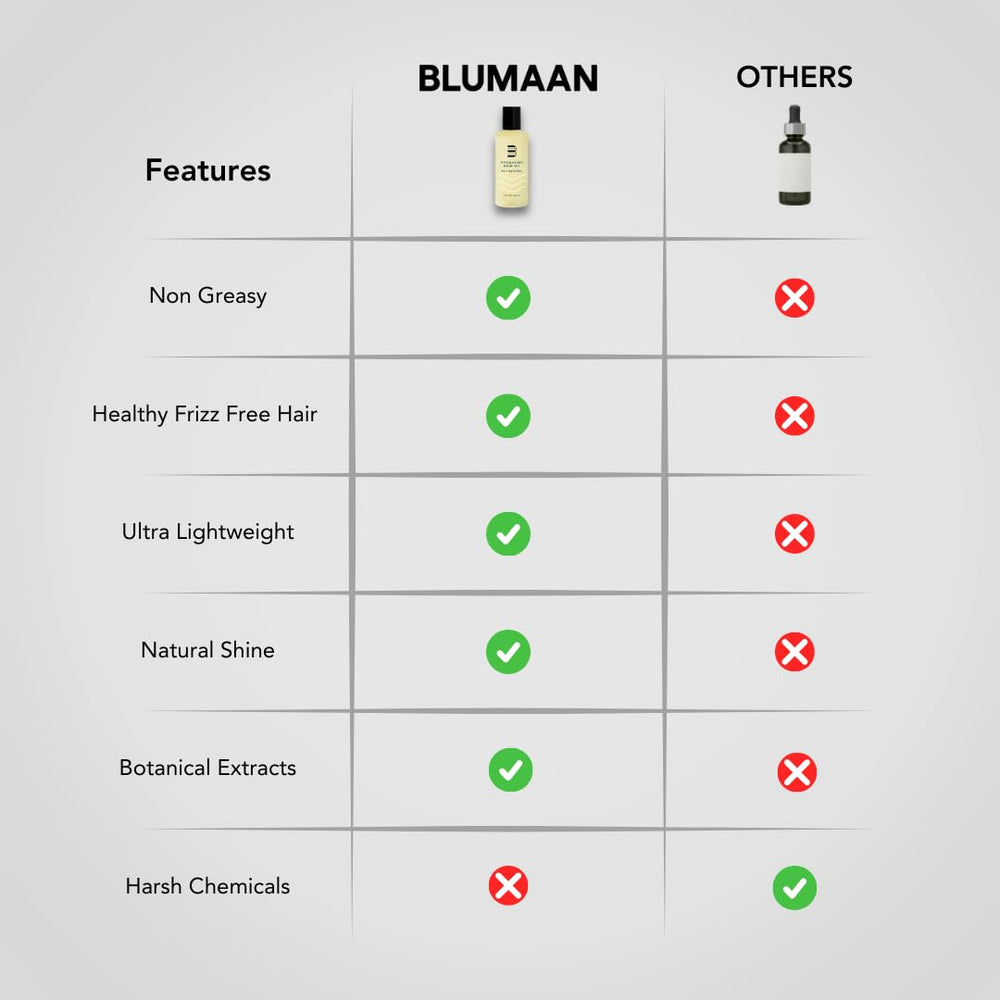 BLUMAAN bottle beside ruler showing 60 ml travel-size convenience