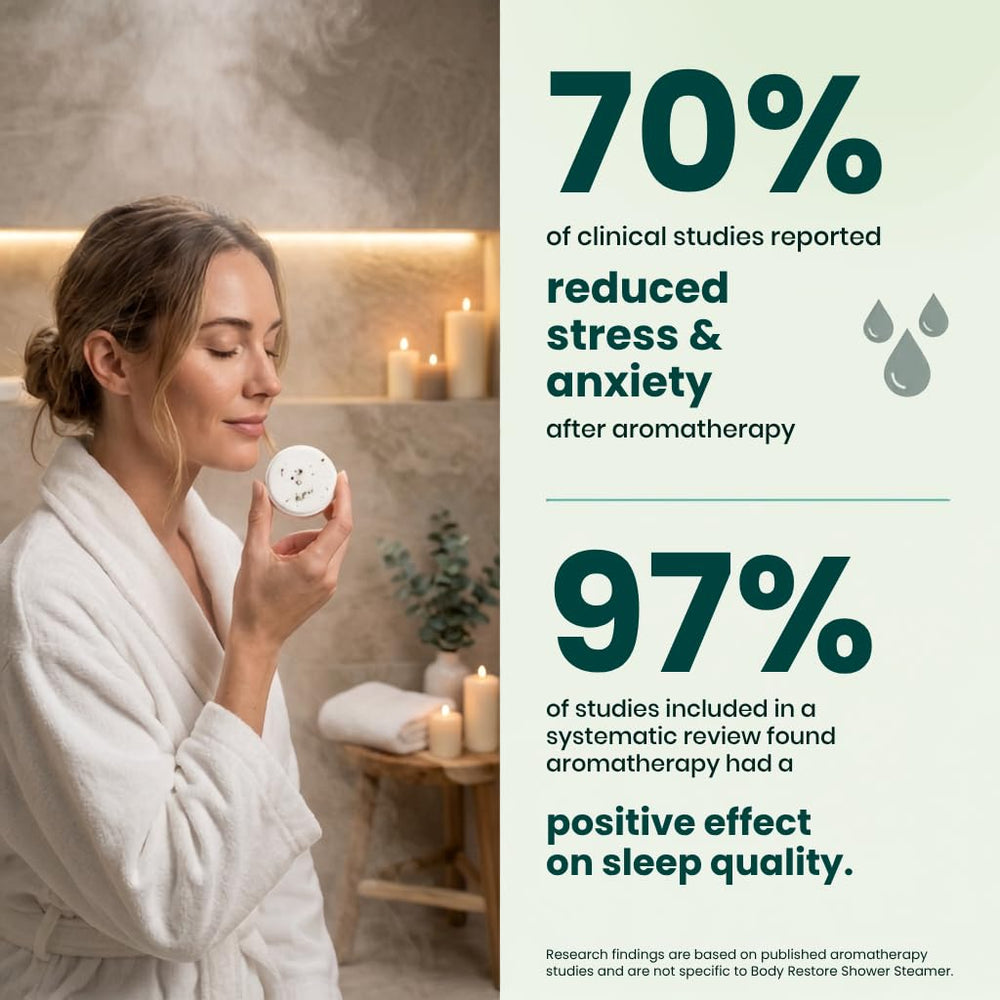 Body Restore product label and ingredients listing transparency and quality benefit