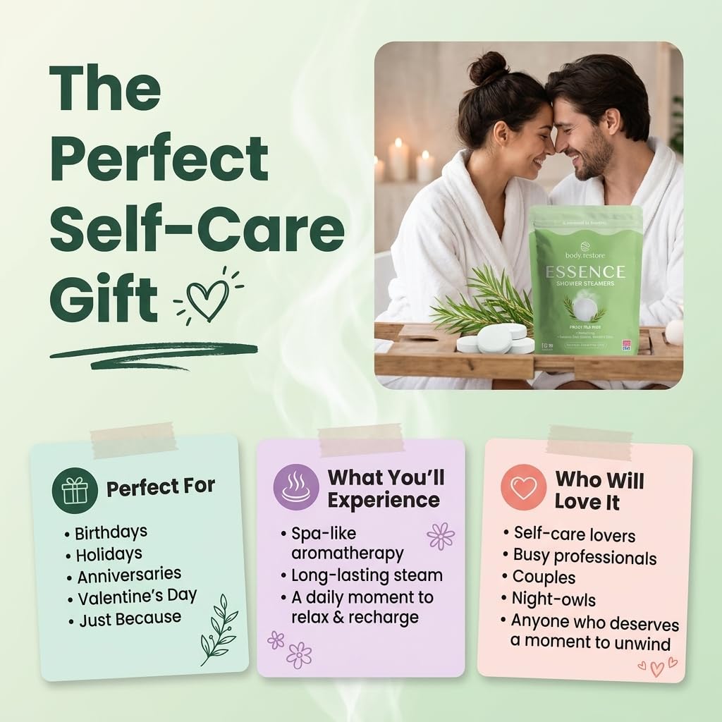 Body Restore stacked tablets emphasizing quantity and lasting use benefit