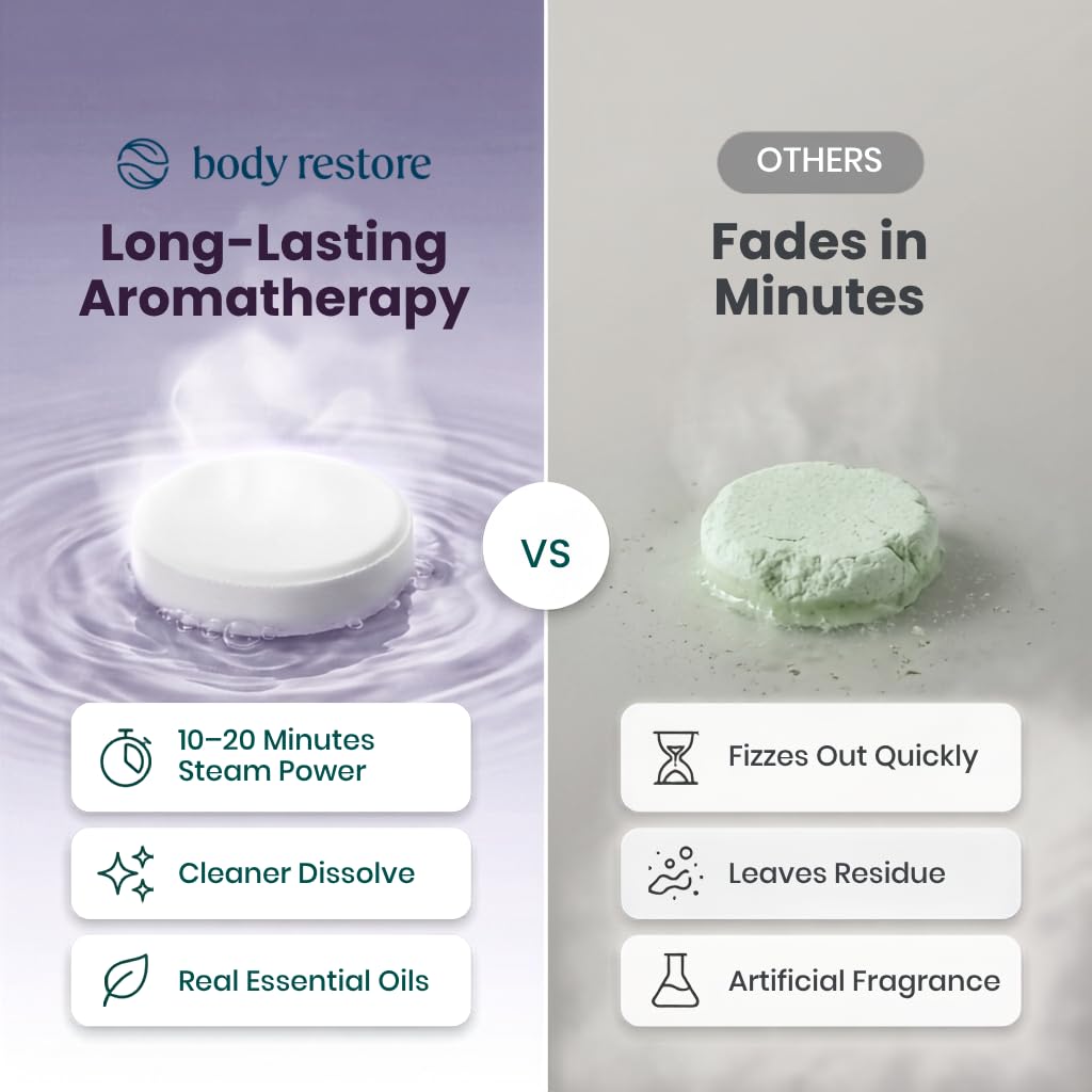 Body Restore tablets lined up displaying six floral scent variety for sharing benefit