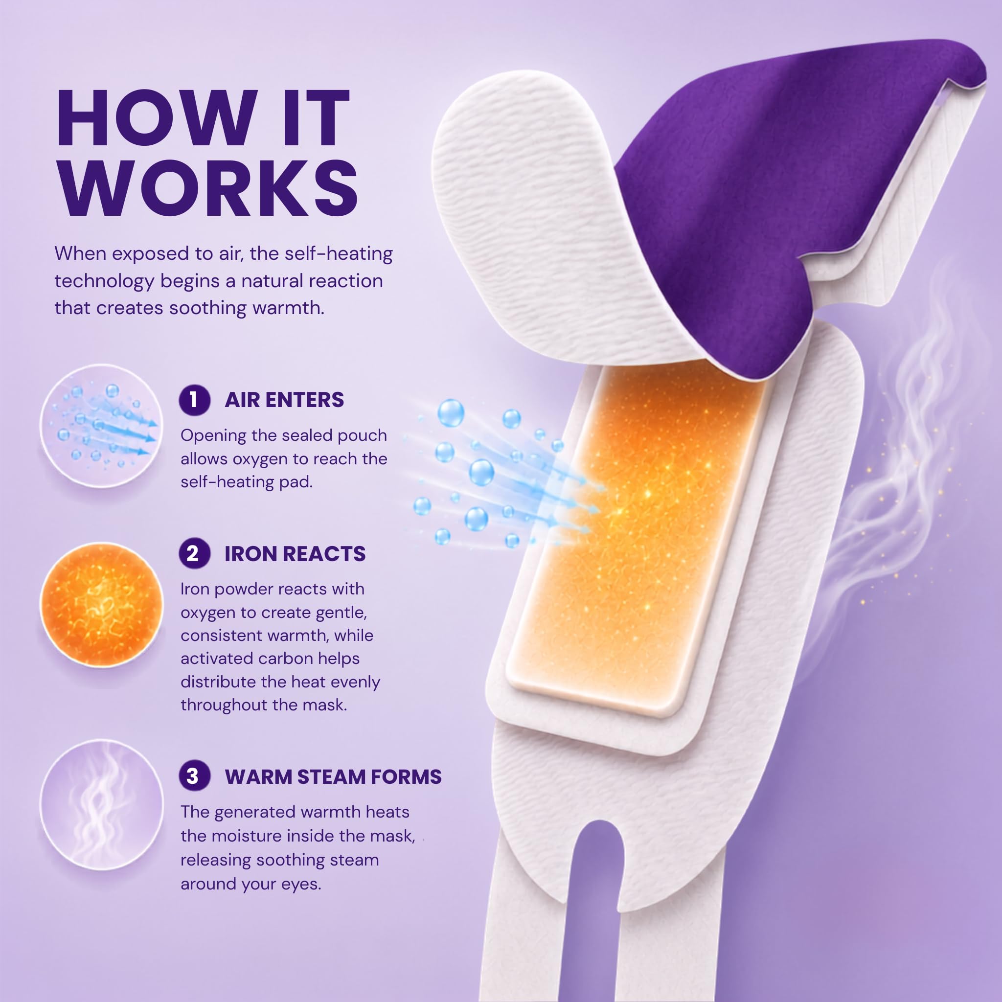 Body Restore variety package lined up showing five scents for choice