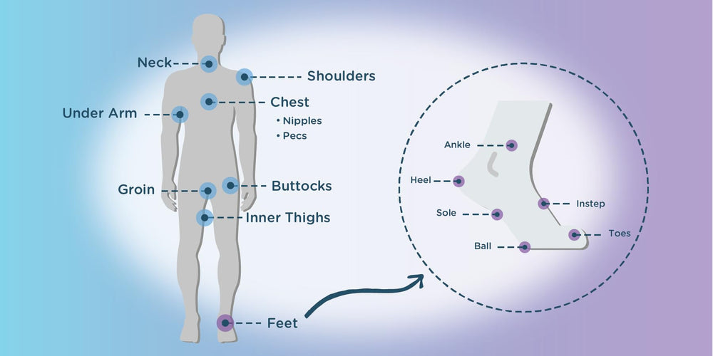 BodyGlide body stick applied to inner thigh reducing friction during activity