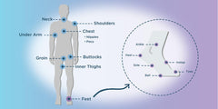 BodyGlide body stick applied to inner thigh reducing friction during activity
