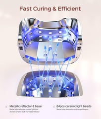 BOLASEN P30 Pro LED array detail highlighting 24 beads for even fast curing results