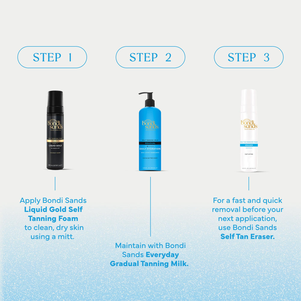 Bondi Sands label and directions focused on usage clarity benefit