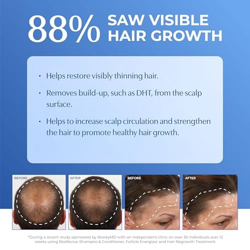 BosleyMD close-up on roots showing lightweight texture and lift benefit