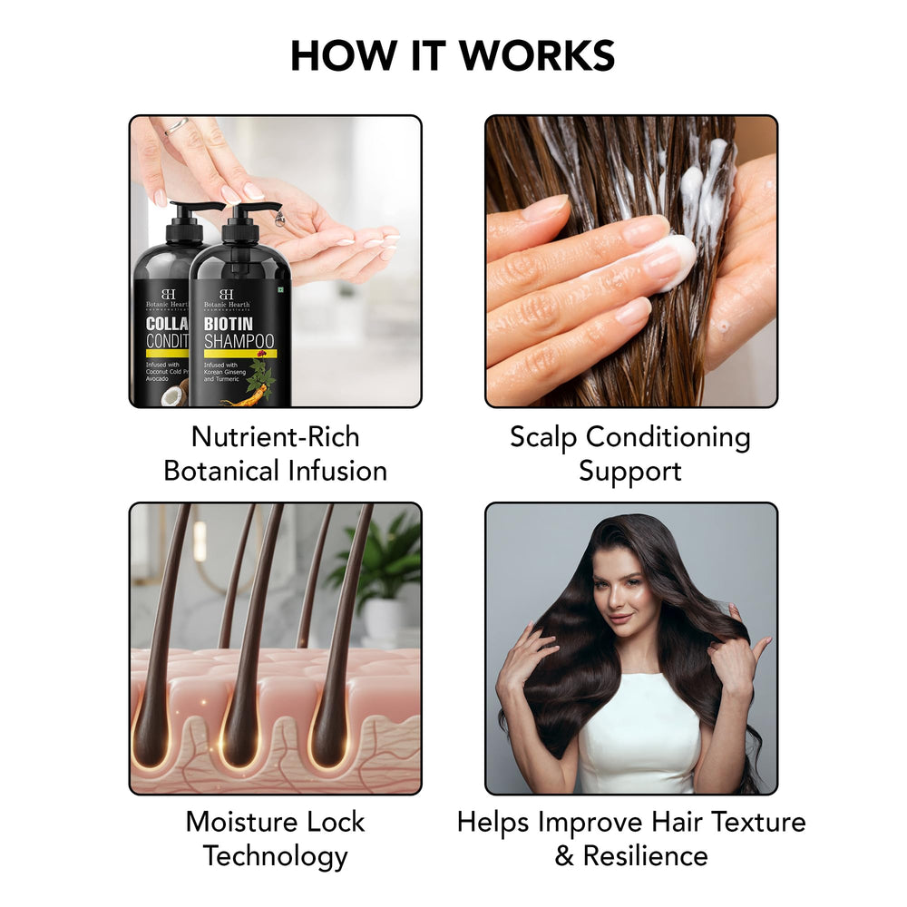 Botanic Hearth ingredient collage with ginseng and turmeric highlighting botanical support