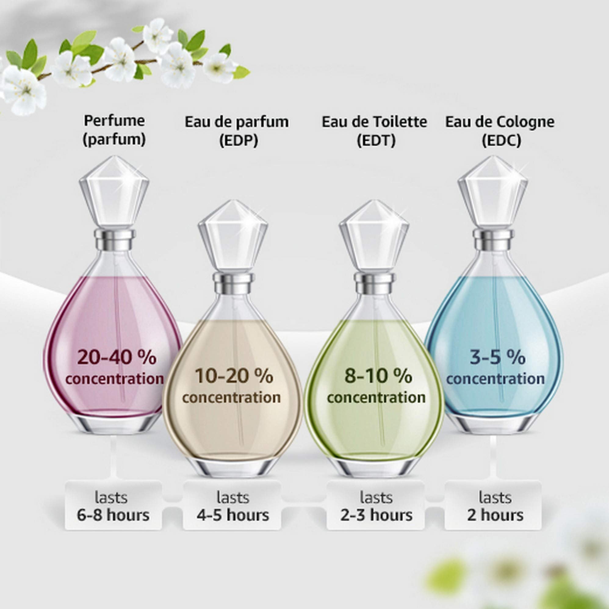 Boucheron bottle in hand for scale showing 100ml convenience and travel readiness