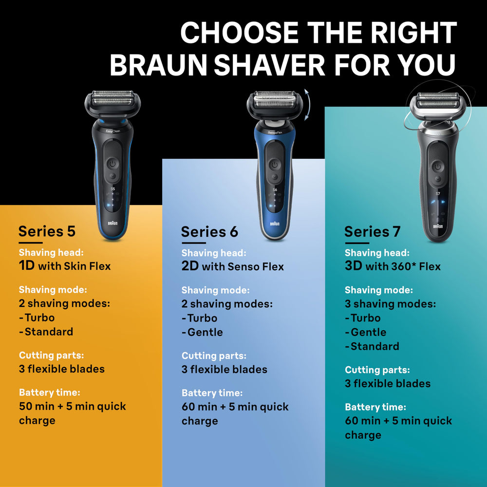 Braun shaver next to ruler to show compact size and carry-friendly scale