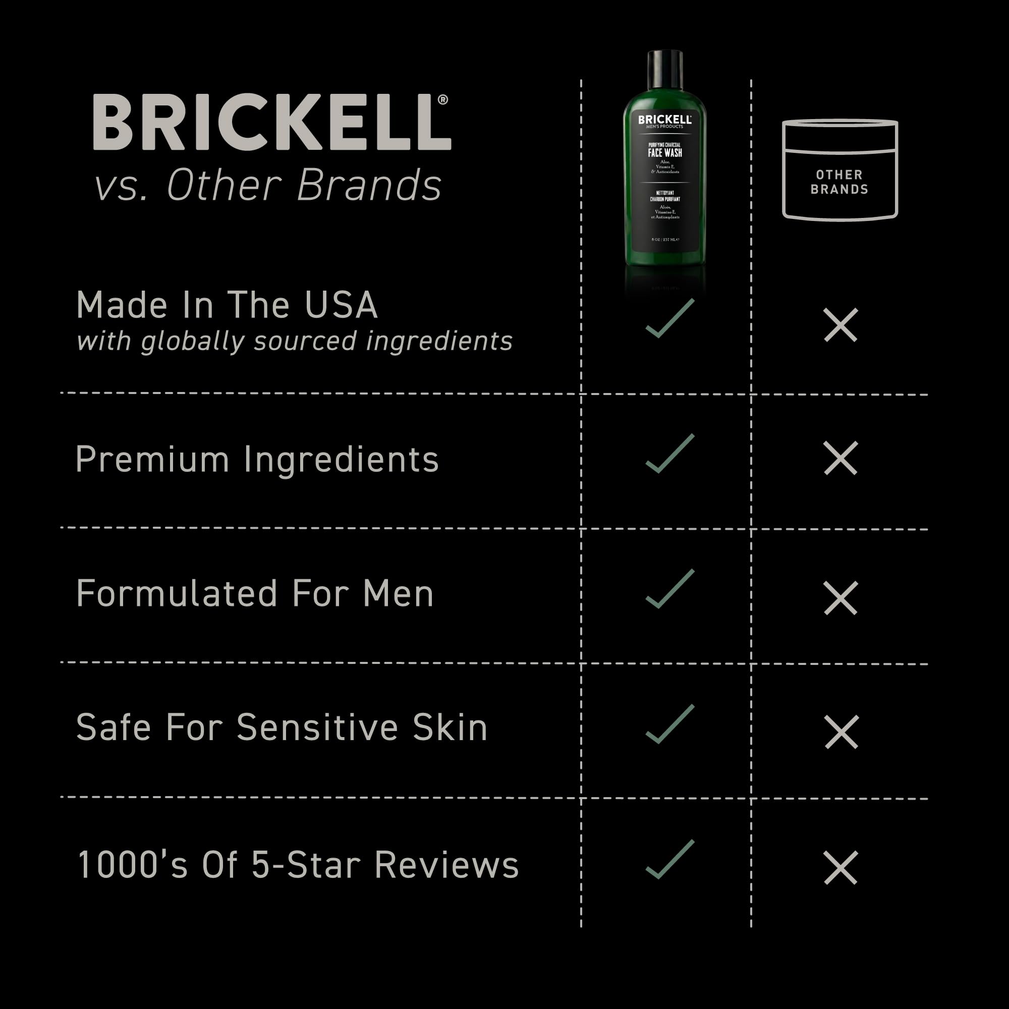 Brickell bottle on bathroom shelf for lifestyle grooming routine inspiration