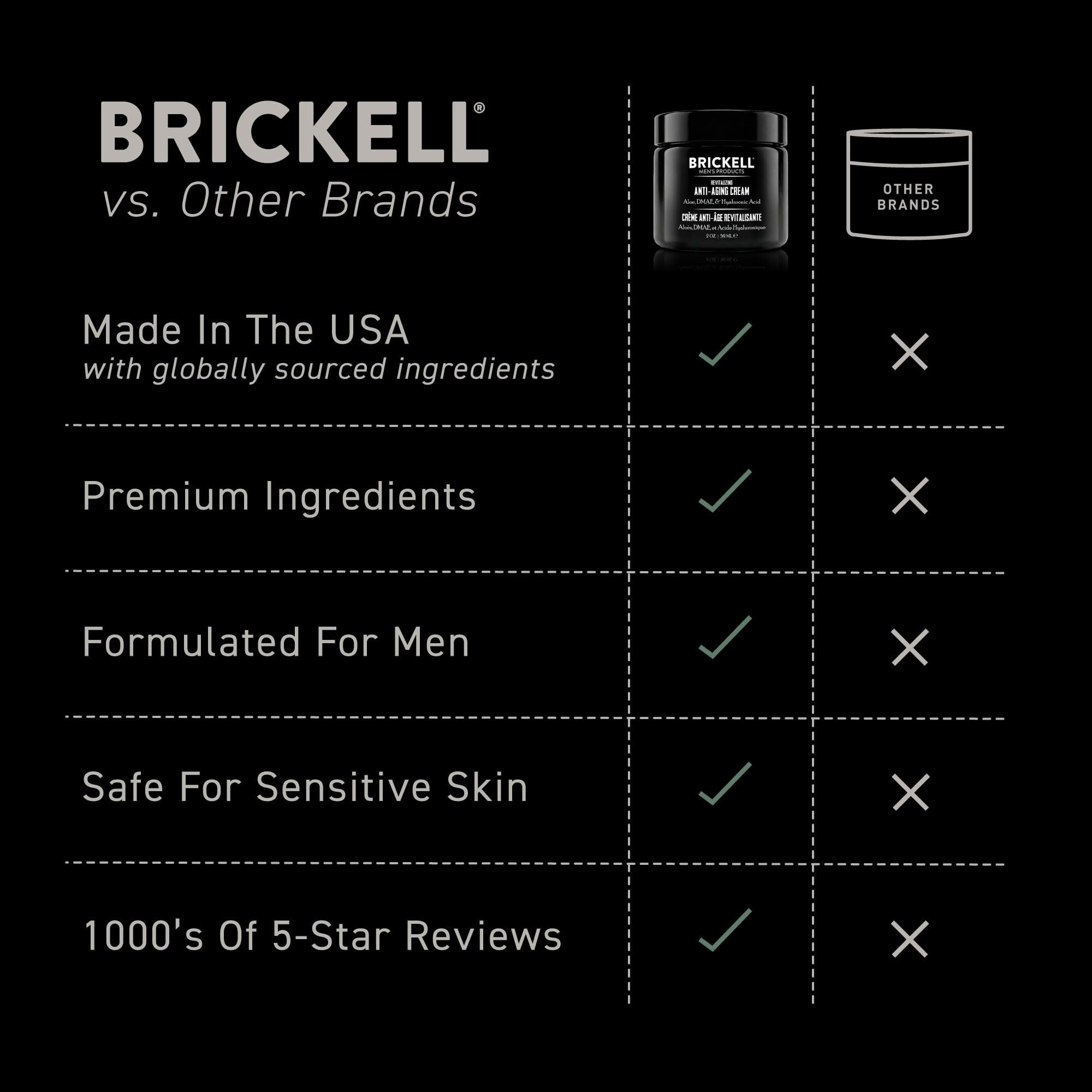 Brickell Men's Products applying to neck and face to improve firmness