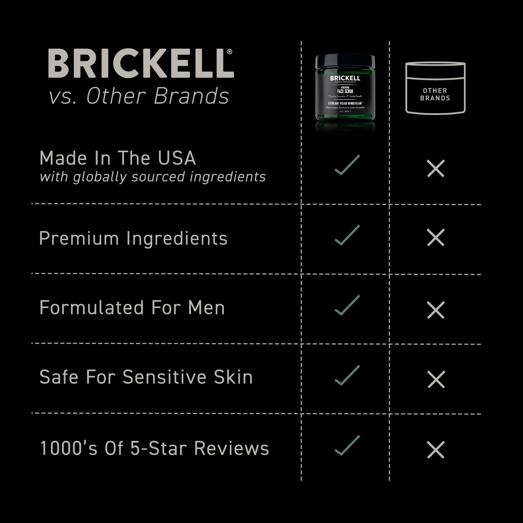 Brickell Men’s product in bathroom lifestyle setting promoting daily grooming routine