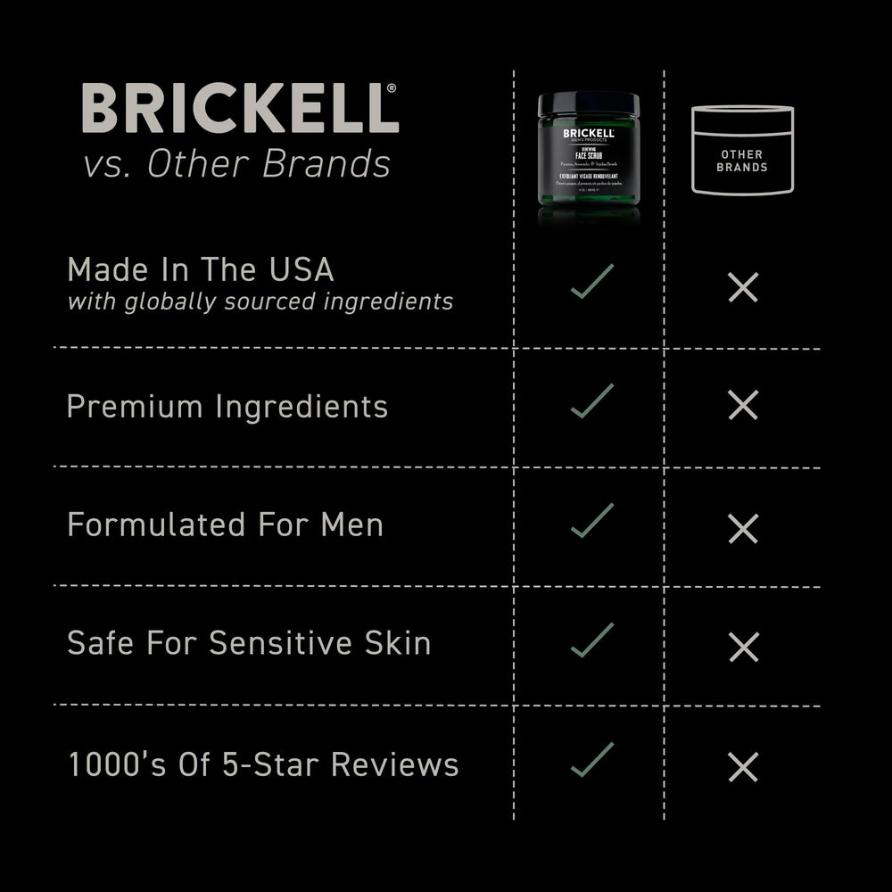 Brickell Men’s product in bathroom lifestyle setting promoting daily grooming routine