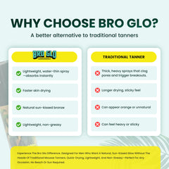 Bro Glo before and after side-by-side showing subtle, believable bronze