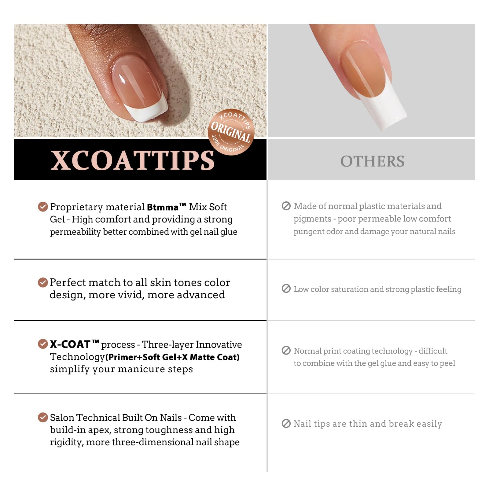 BTARTBOXNAILS application kit with UV gel glue for secure four-week wear