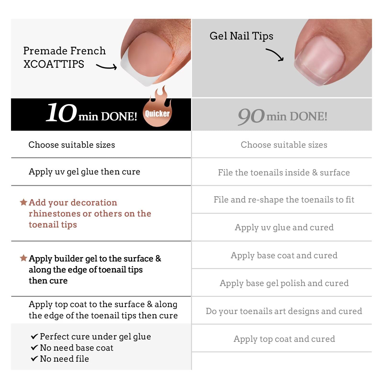 BTArtboxnails label and UV-cure gel glue included for long-lasting bond