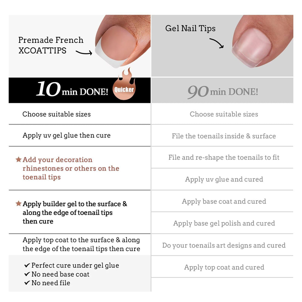BTArtboxnails label and UV-cure gel glue included for long-lasting bond