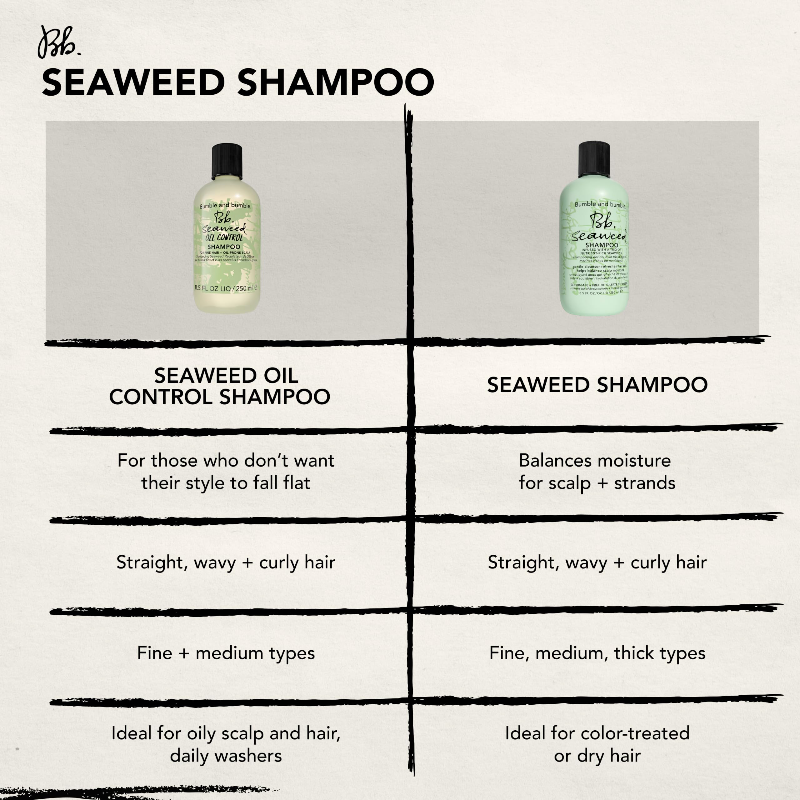 Bumble and bumble label close-up showing key ingredients and benefits