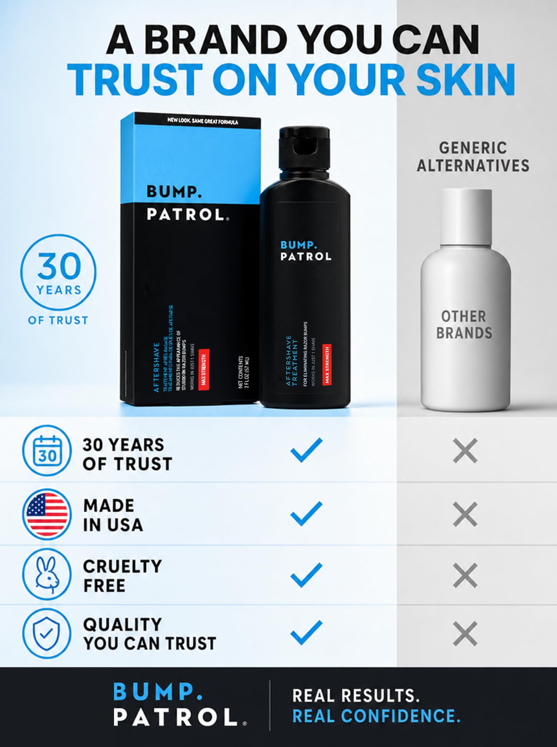 Bump Patrol bottle on bathroom vanity lifestyle shot suggesting daily grooming routine