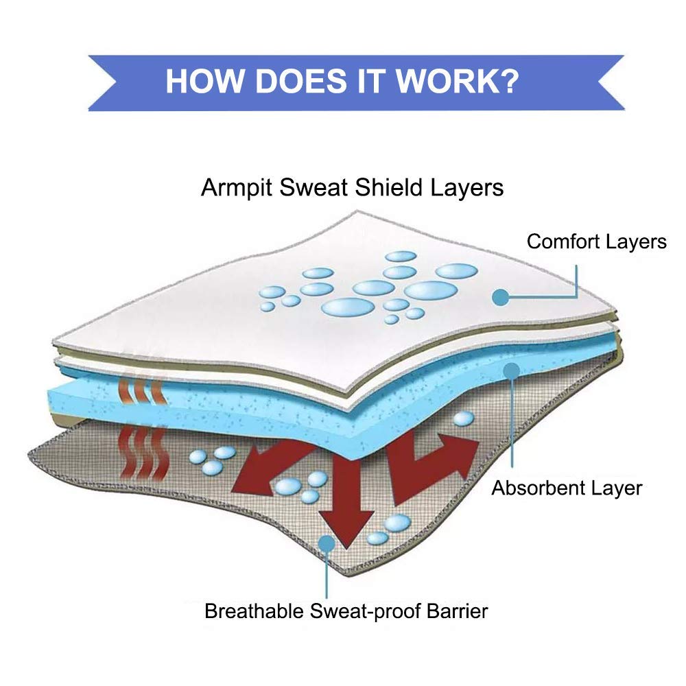 CANAGROW adhesive detail on pad ensuring secure placement