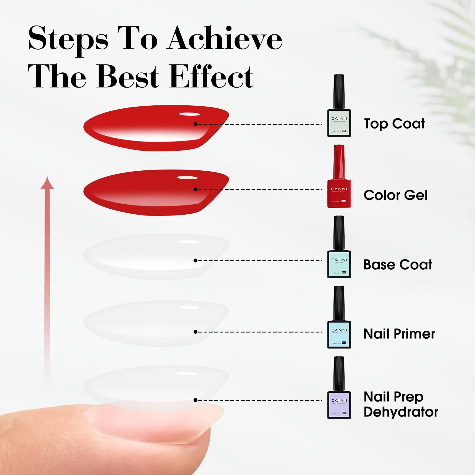 CANNI in-use manicure step depicting application and cleaner, salon-like finish