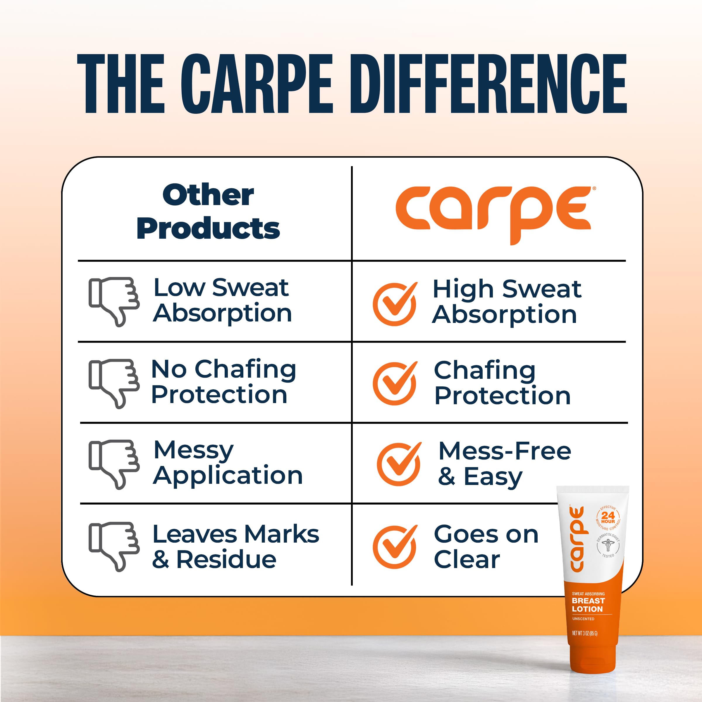 Carpe lotion on fingertip zoom shows non greasy feel and quick absorption
