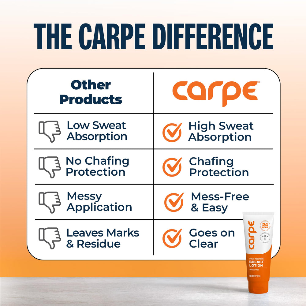 Carpe lotion on fingertip zoom shows non greasy feel and quick absorption