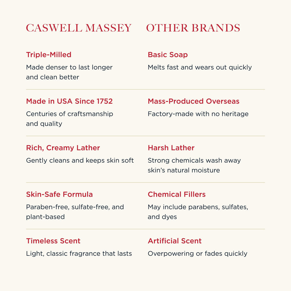 Caswell‑Massey 2571 ingredients label showing plant‑based formula benefit