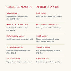 Caswell-Massey close-up of rich lather from Newport bar showing creamy foam for gentle cleansing