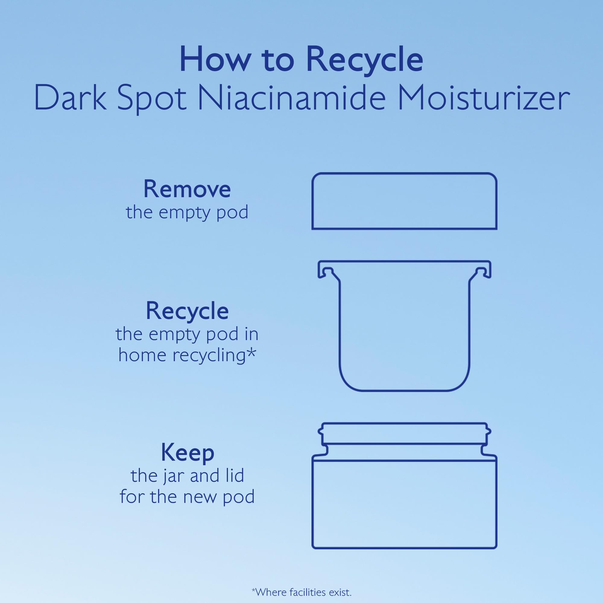 Caudalie recyclable refill packaging graphic showing reduced-waste benefit