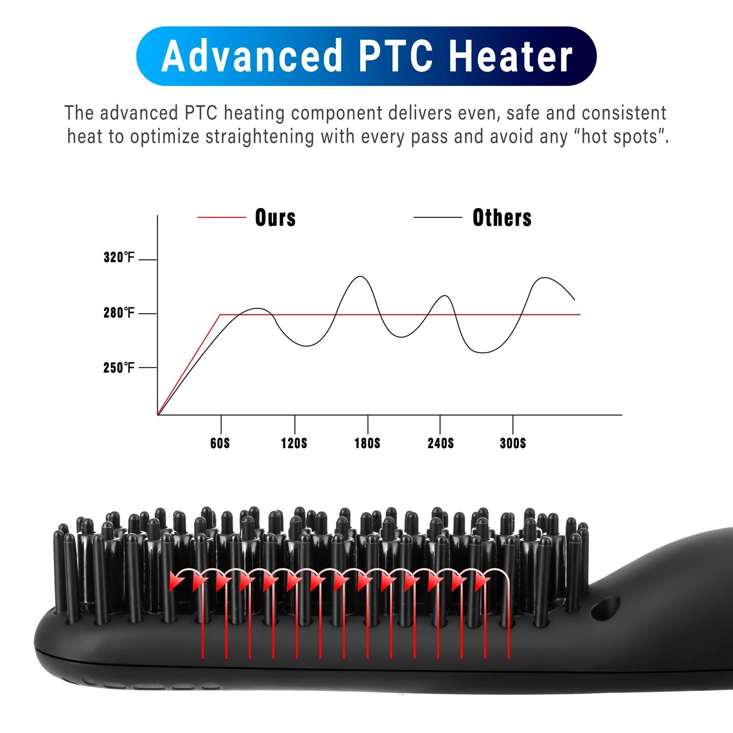 Cayzor in use styling beard demonstrates quick salon-like grooming at home