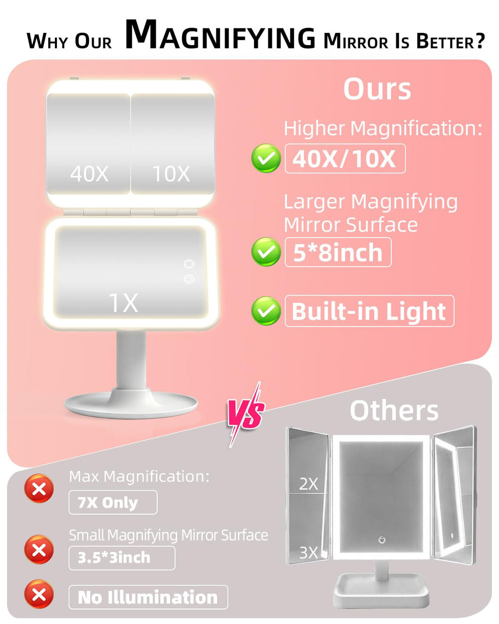CC Mirrors mirror detached and folded for travel showing compact portability and luggage-ready convenience