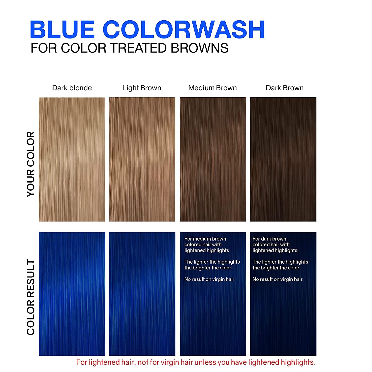 Celeb Luxury before and after strand comparison showing reduced brass and richer blue benefit