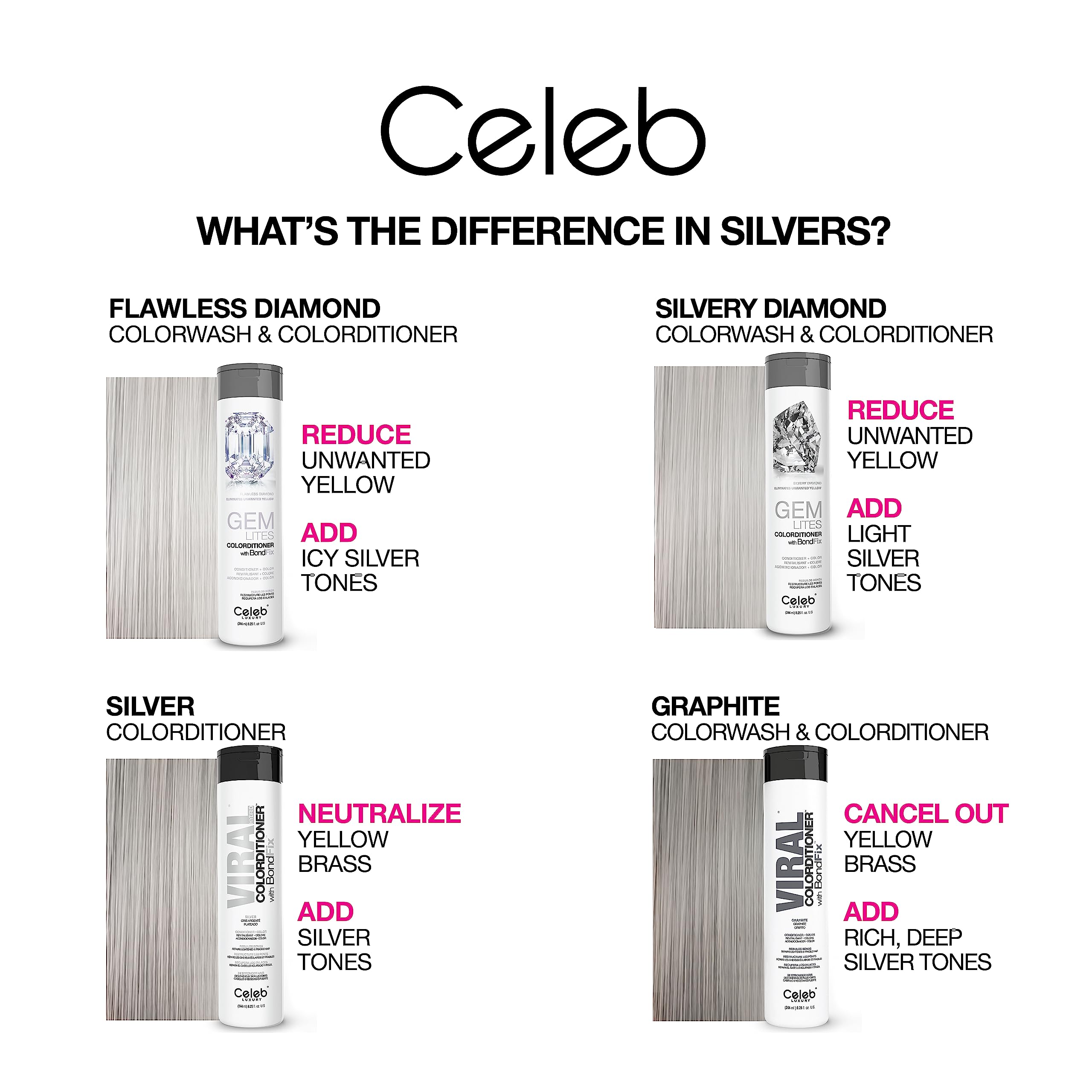 Celeb Luxury before and after showing reduced brassiness and silver