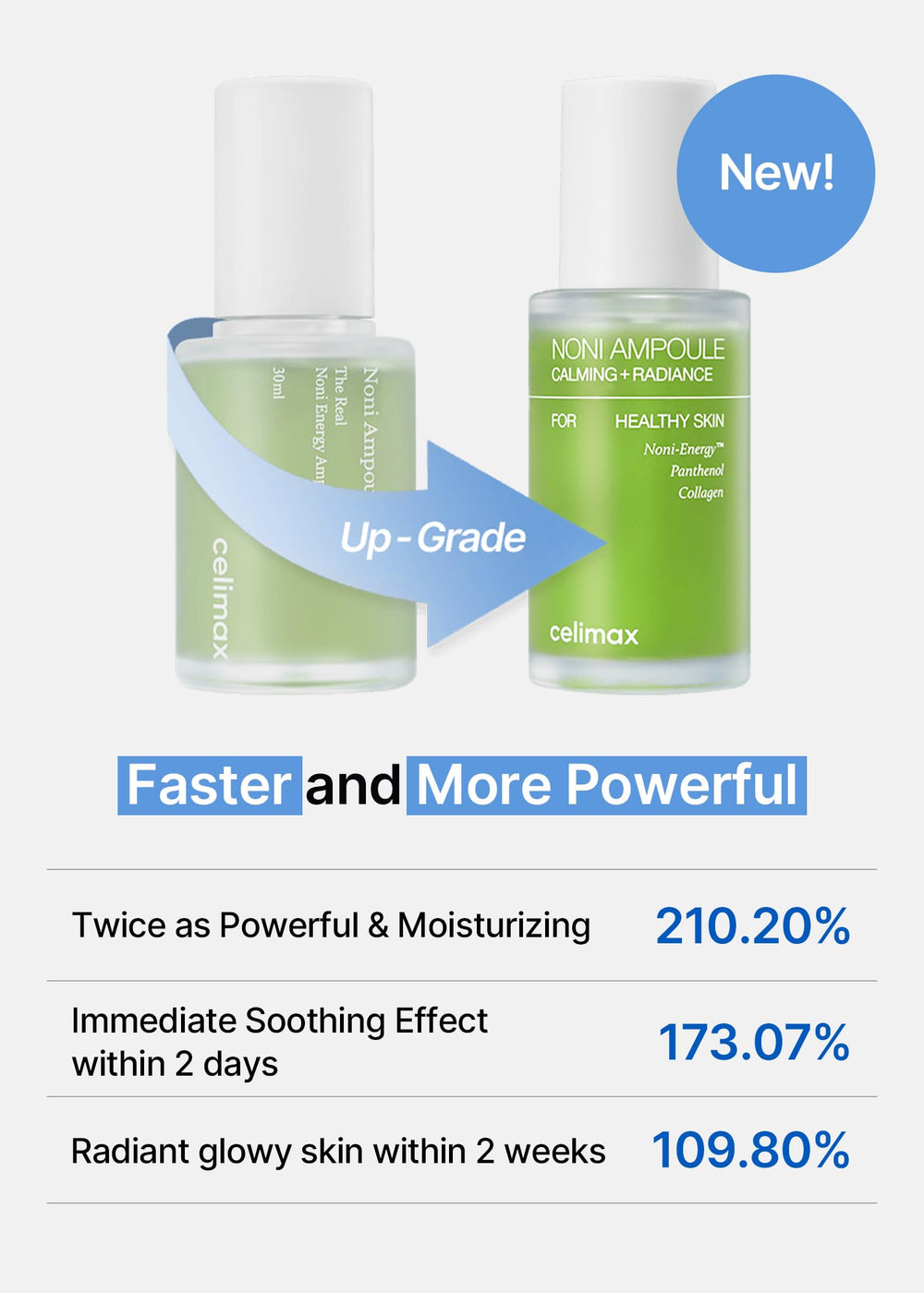 celimax close-up of ampoule texture showing lightweight absorbent formula benefit