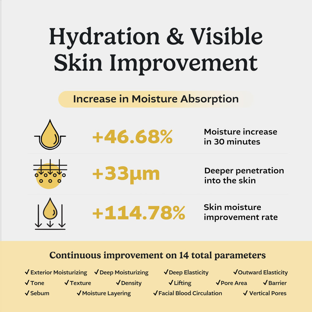 CEPOLAB Biogenic Essence texture close-up highlighting lightweight hydrating finish benefits