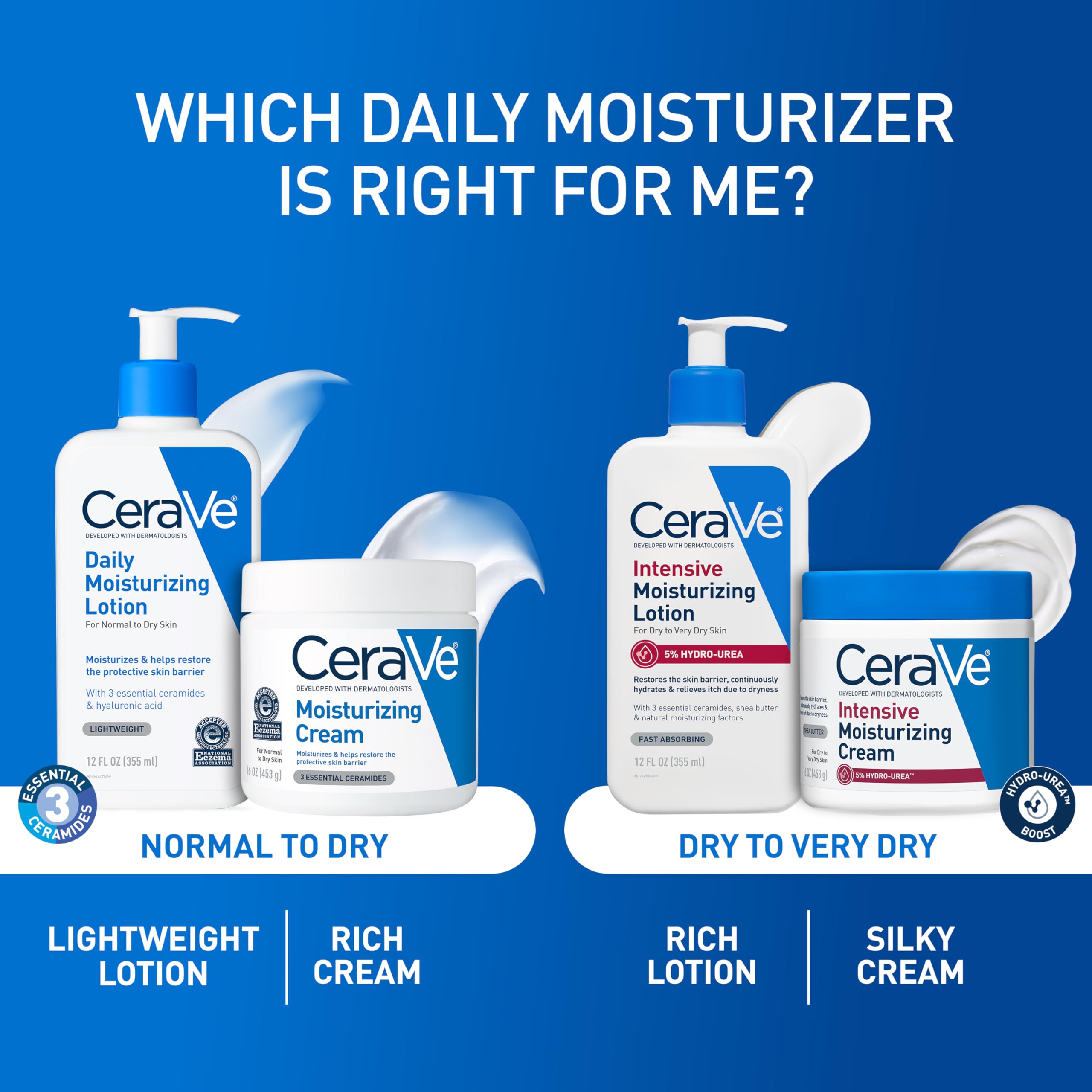 CeraVe bottle on bathroom counter illustrating easy everyday accessibility