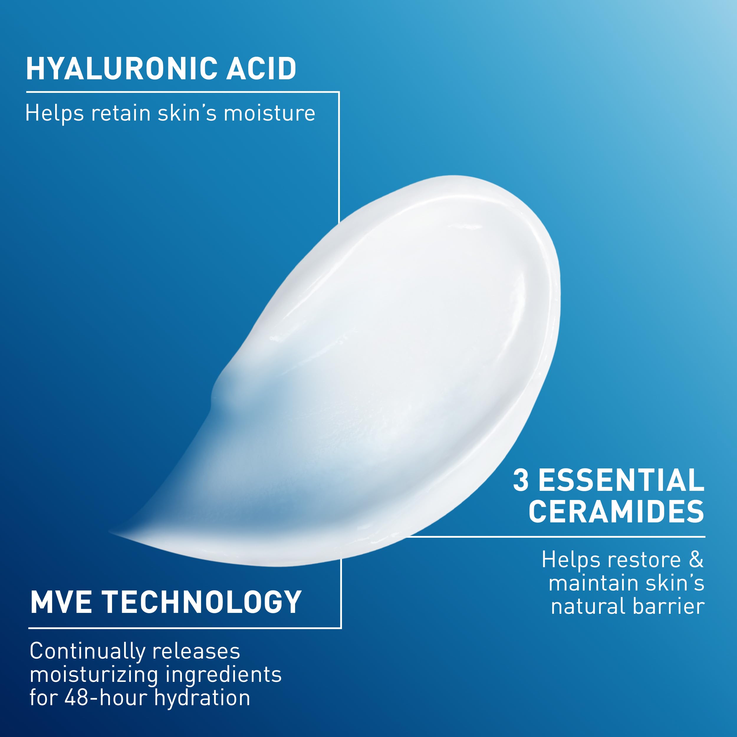 Hand applying CeraVe cream demonstrating fast absorption and smooth feel