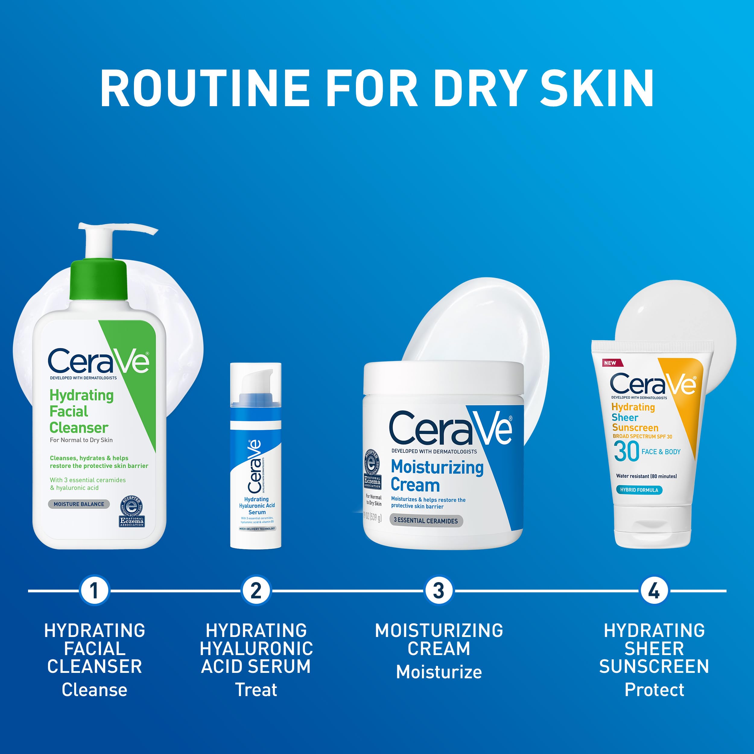 Model rubbing CeraVe into skin illustrating non-greasy absorption benefit