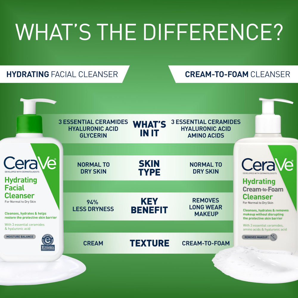 CeraVe bottle size comparison emphasizing long-lasting 19oz value