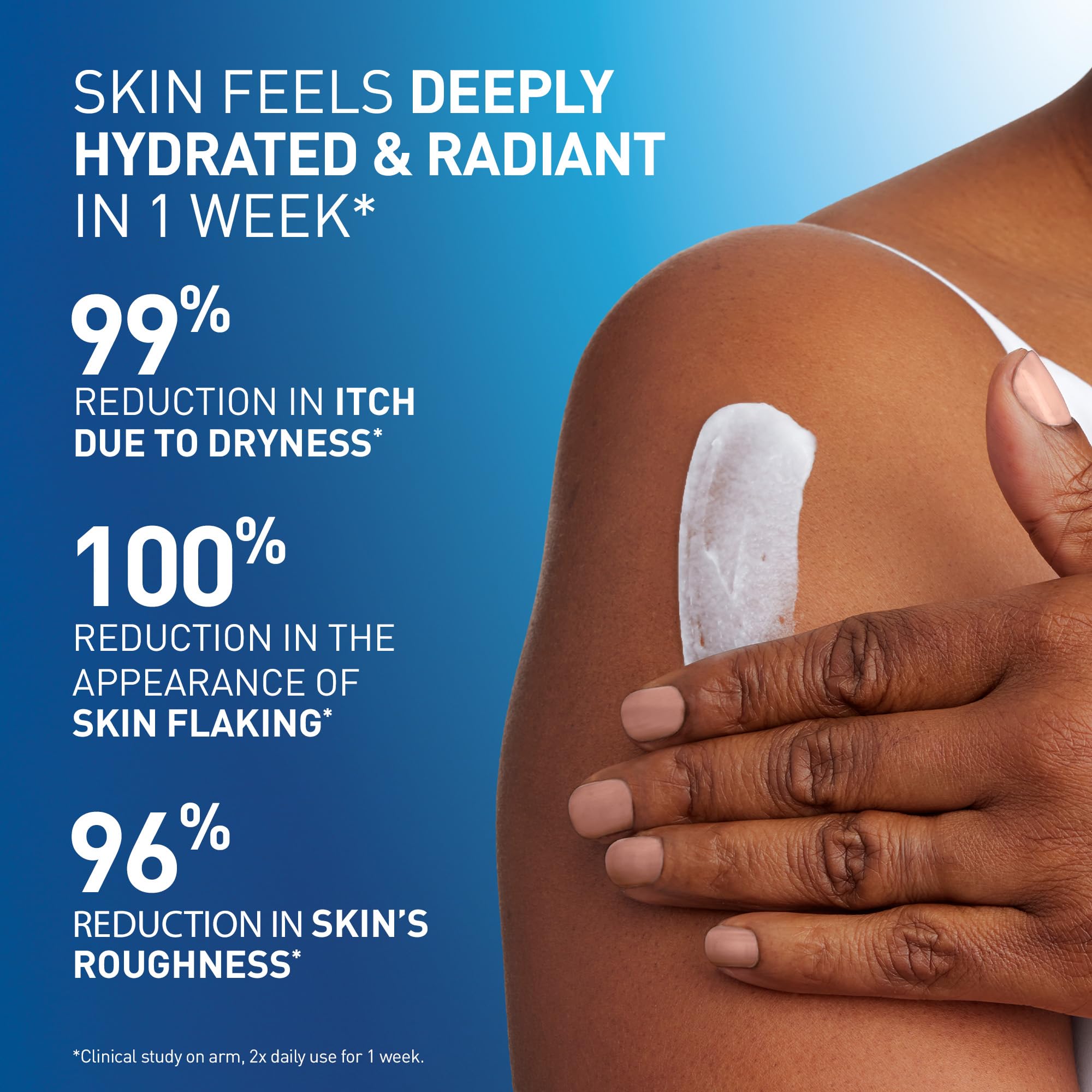 CeraVe Hydro-Urea visual emphasizing deep surface hydration