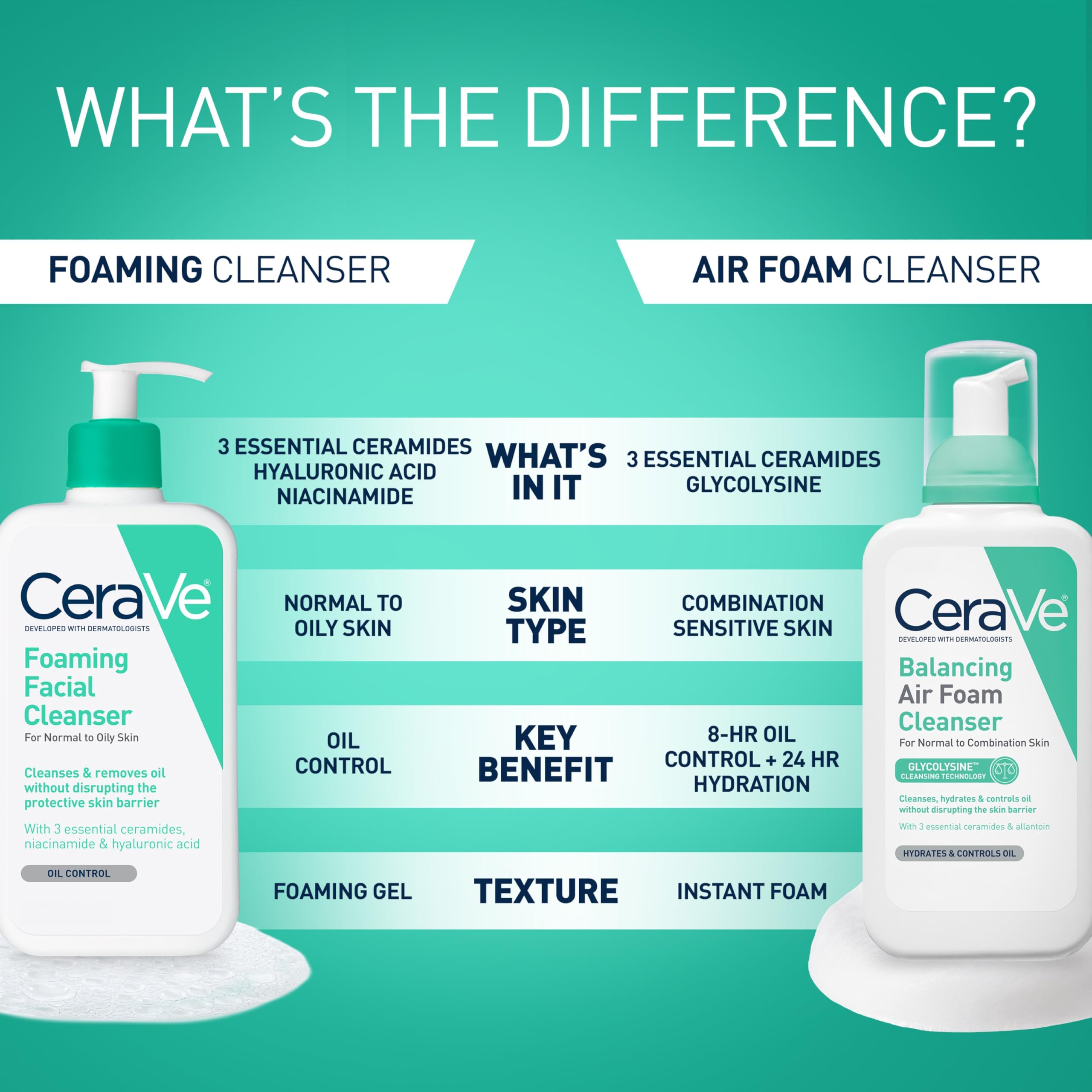 CeraVe ingredient label closeup highlighting ceramides and hyaluronic acid