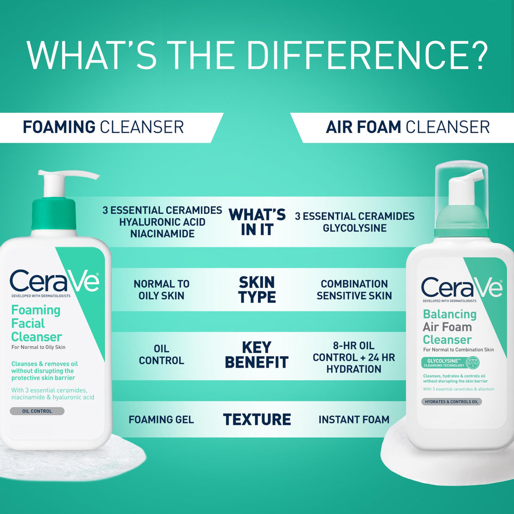 CeraVe ingredient label closeup highlighting ceramides and hyaluronic acid