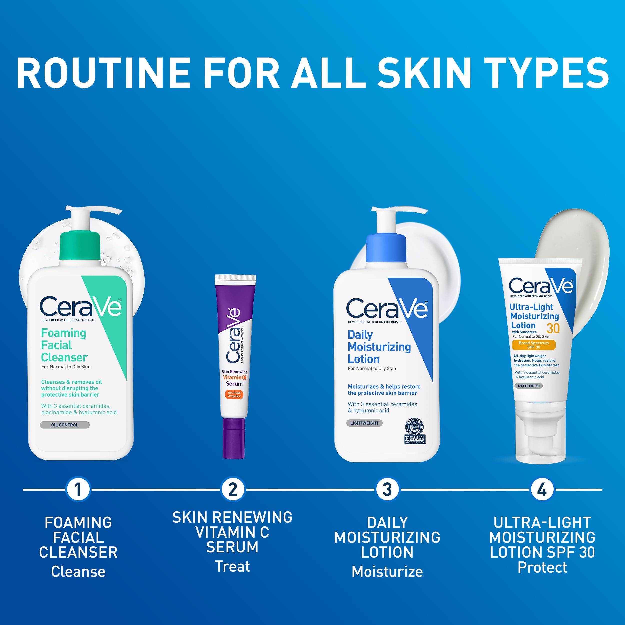 CeraVe before-and-after skin hydration showing improved smoothness